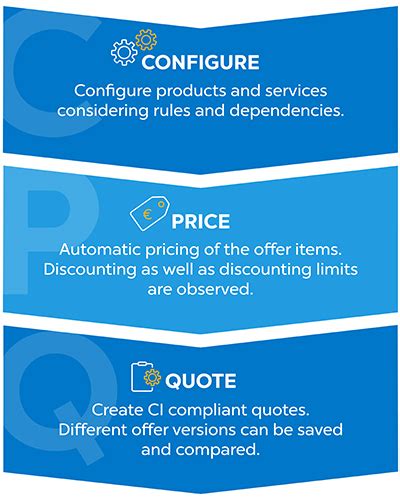 dynamics nav cpq|What is CPQ or Configure, Price, Quote  .